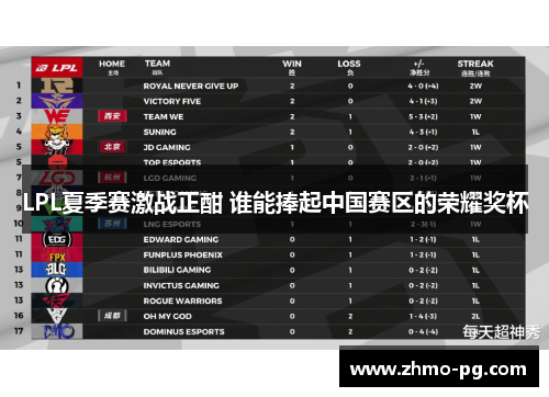 LPL夏季赛激战正酣 谁能捧起中国赛区的荣耀奖杯